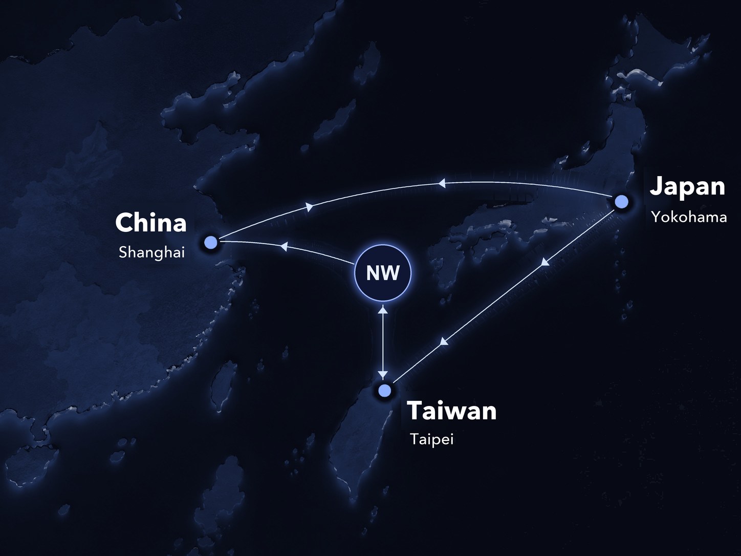 Network map: NW connects Japan (Yokohama), China (Shanghai) and Taiwan (Taipei)