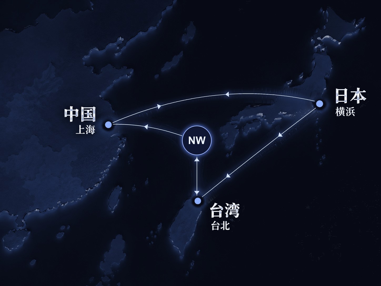 日本（横浜）・中国（上海）・台湾（台北）をNWがつなぐネットワーク図